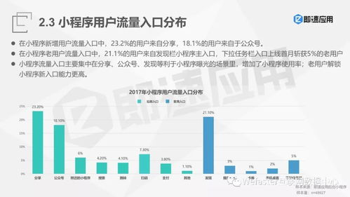 2017 2018年微信小程序市场发展研究报告