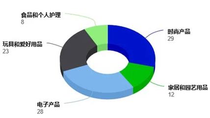 顺友物流:捷克电商市场逆势增长,互联网普及助力电商蓬勃发展