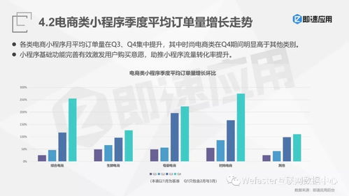 2017 2018年微信小程序市场发展研究报告